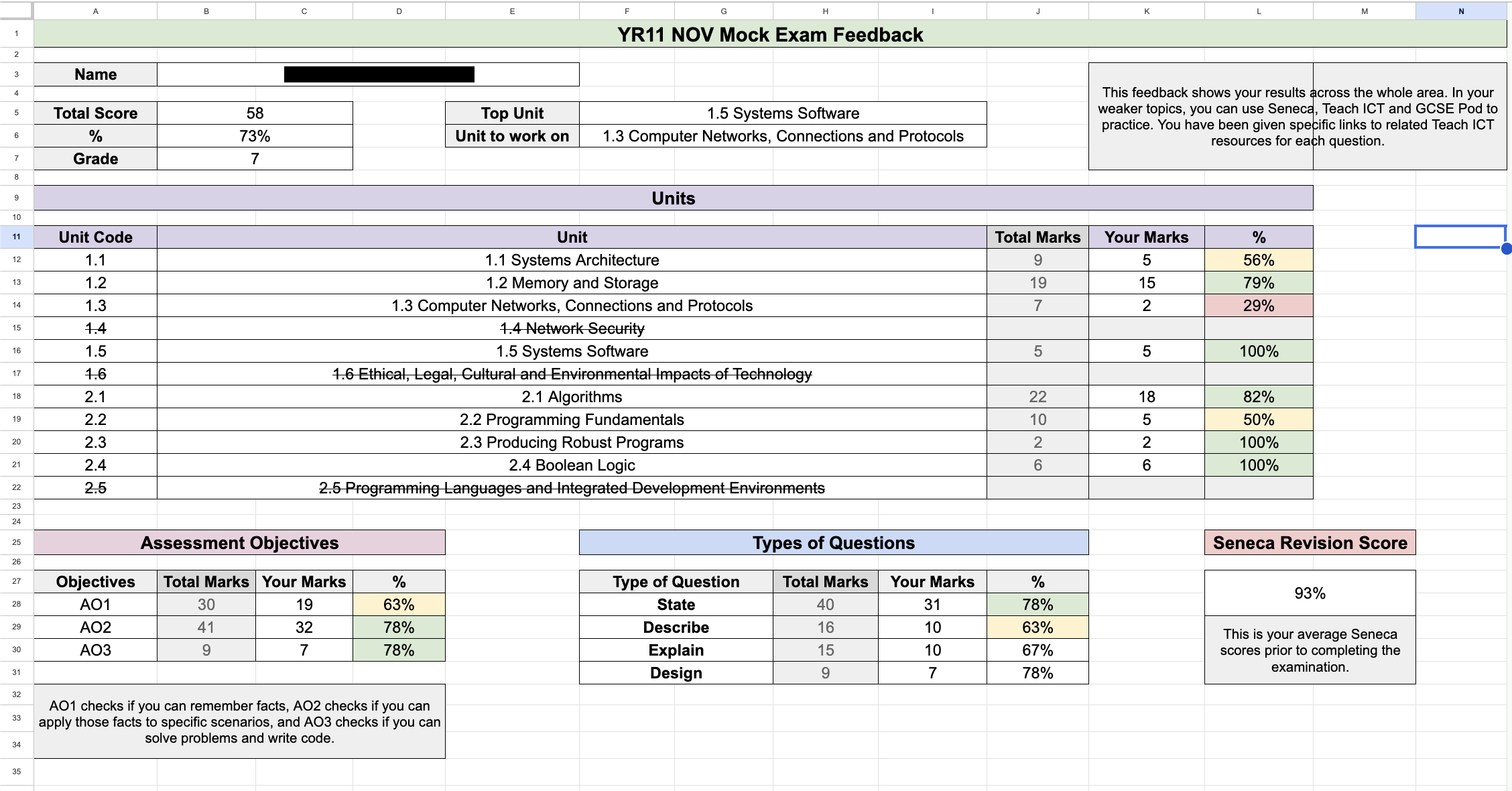 A screenshot showing the Year 11 Feedback Sheets in action.